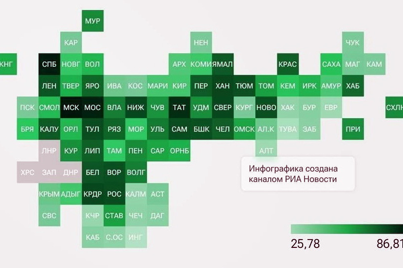 Регионы поставили по ранжиру